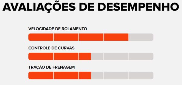 Pneu Maxxis Ardent Race 29x2,20” - 3CS/EXO/TR - Imagem 3