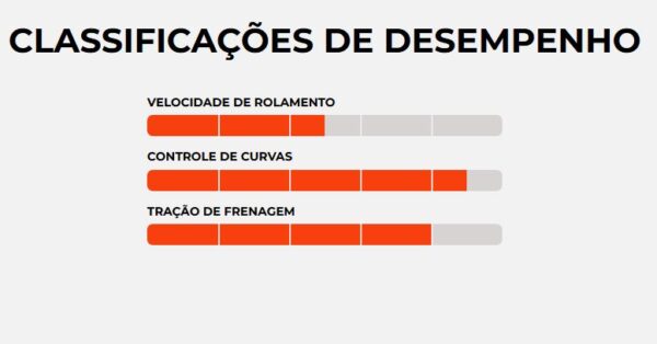 Pneu Maxxis High Roller™ GEN3 29x2,40” - 3CG/DD/TR - Imagem 3