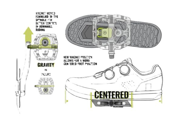 Pedal Magnético Magped Gravity 200N - Imagem 5