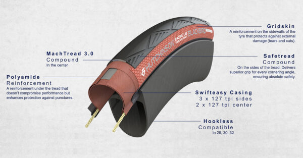 Pneu Hutchinson Blackbird All Season 700x28C - Imagem 5